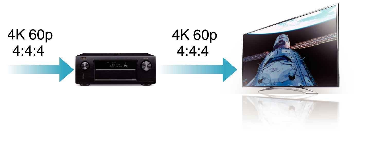 Feature1 AVRX4100WE2